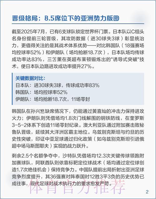 2026年世界杯亚洲区外围赛各队实力深度解析