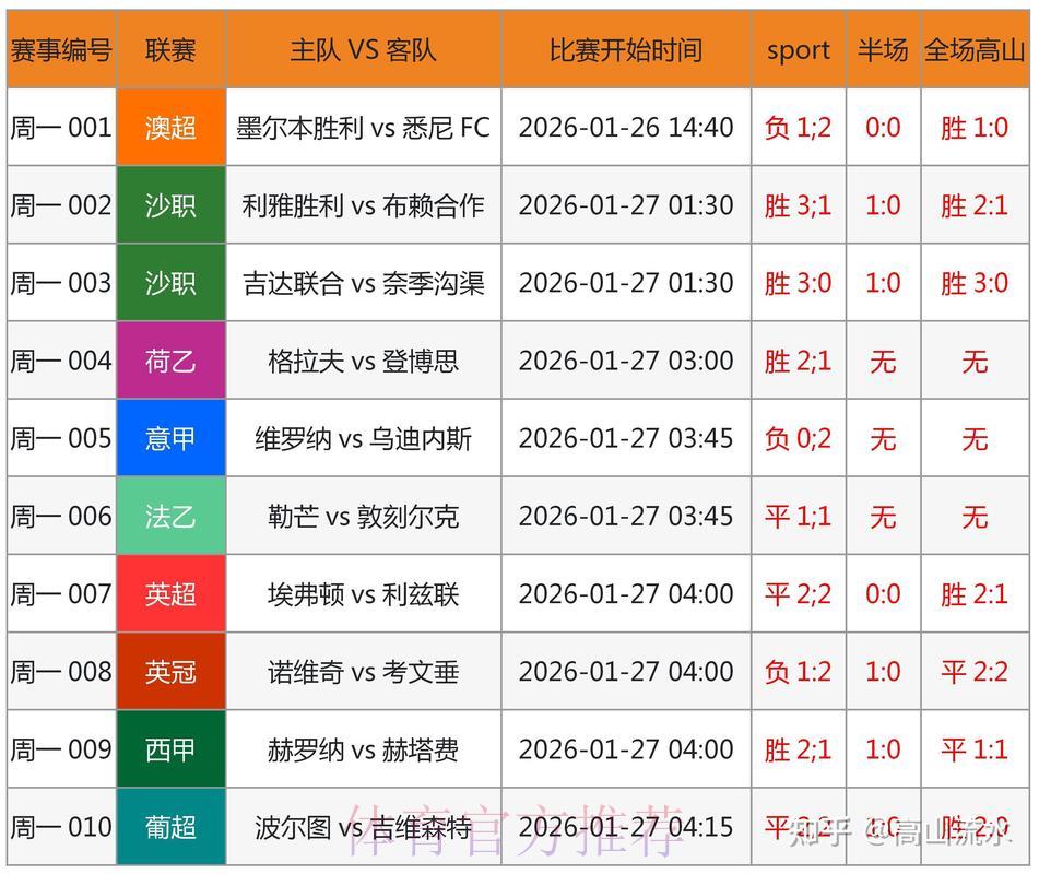 世界杯竞猜数据官方平台实时追踪解析 世界杯竞猜数据官方平台实时追踪解析