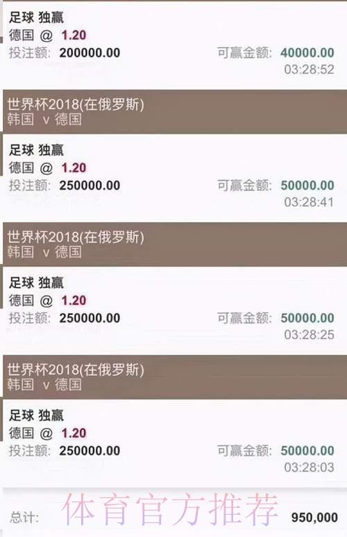 2026世界杯竞猜预测：博彩市场趋势与投注收益分析