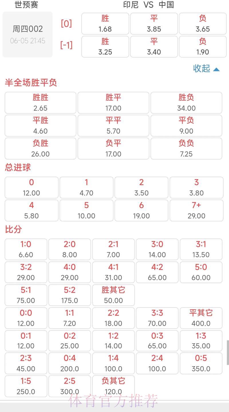 世界杯竞猜平台全攻略:足球彩票与赔率解析指南 世界杯竞猜平台全攻略:足球彩票与赔率解析指南