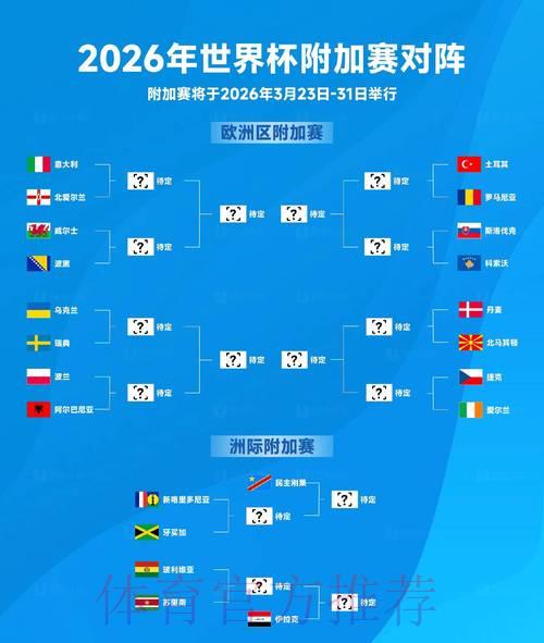2026世界杯最新官方预测出炉 2026世界杯最新官方预测出炉