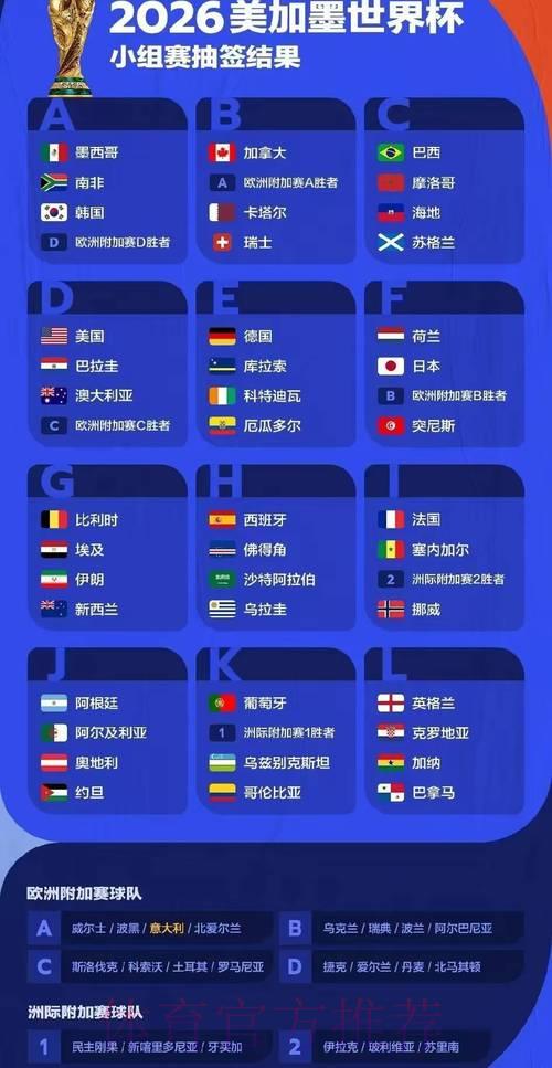 2026世界杯最新官方预测出炉 2026世界杯最新官方预测出炉
